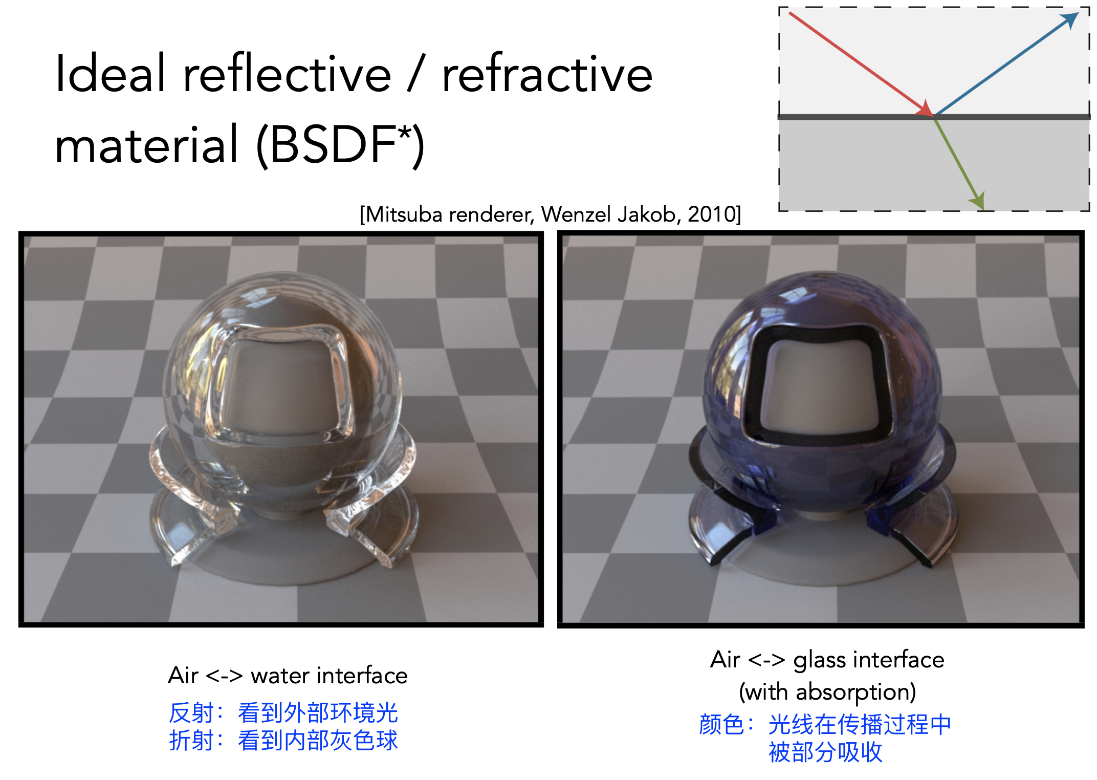 截屏2023-05-07 16.39.11